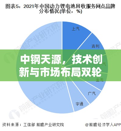 中鋼天源，技術(shù)創(chuàng)新與市場布局雙輪驅(qū)動下的穩(wěn)健增長新態(tài)勢