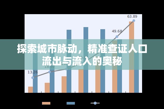 探索城市脈動，精準(zhǔn)查證人口流出與流入的奧秘