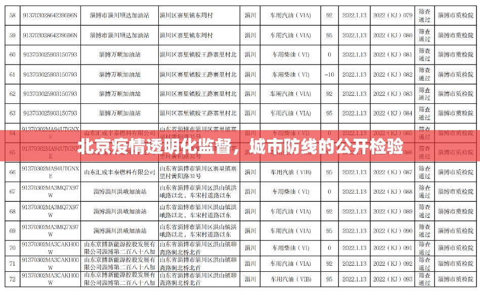 北京疫情透明化監(jiān)督，城市防線的公開檢驗