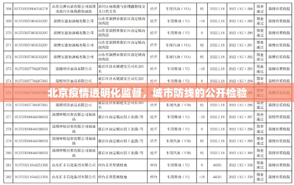 北京疫情透明化監(jiān)督，城市防線的公開檢驗