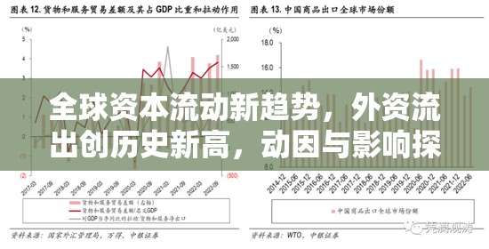 全球資本流動新趨勢，外資流出創(chuàng)歷史新高，動因與影響探析