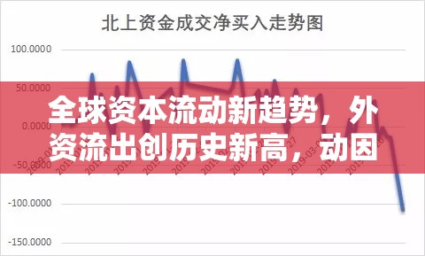 全球資本流動新趨勢，外資流出創(chuàng)歷史新高，動因與影響探析