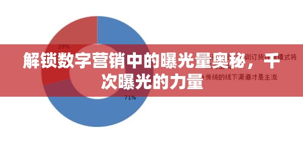 解鎖數(shù)字營銷中的曝光量奧秘，千次曝光的力量