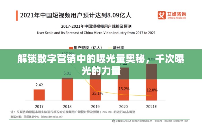 解鎖數(shù)字營銷中的曝光量奧秘，千次曝光的力量
