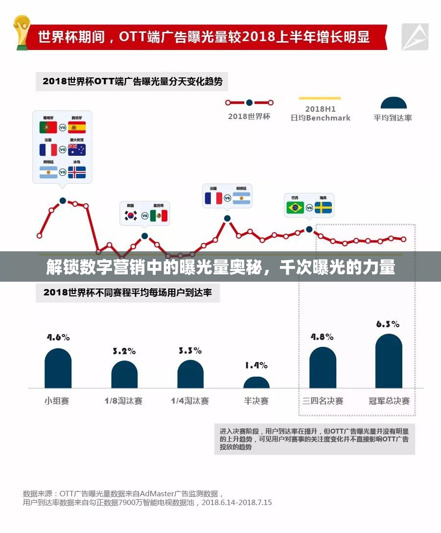 解鎖數(shù)字營銷中的曝光量奧秘，千次曝光的力量