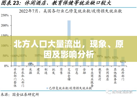 北方人口大量流出，現(xiàn)象、原因及影響分析