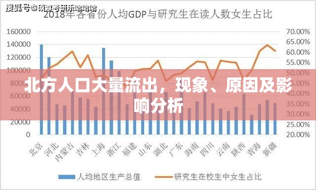北方人口大量流出，現(xiàn)象、原因及影響分析