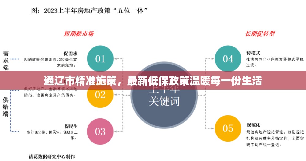 通遼市精準(zhǔn)施策，最新低保政策溫暖每一份生活