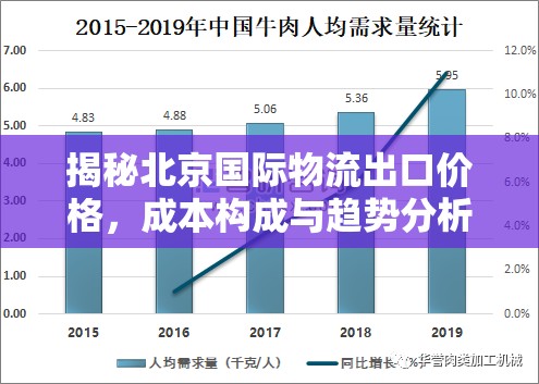 揭秘北京國(guó)際物流出口價(jià)格，成本構(gòu)成與趨勢(shì)分析