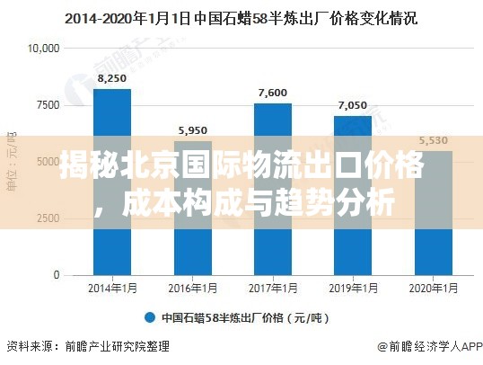 揭秘北京國(guó)際物流出口價(jià)格，成本構(gòu)成與趨勢(shì)分析