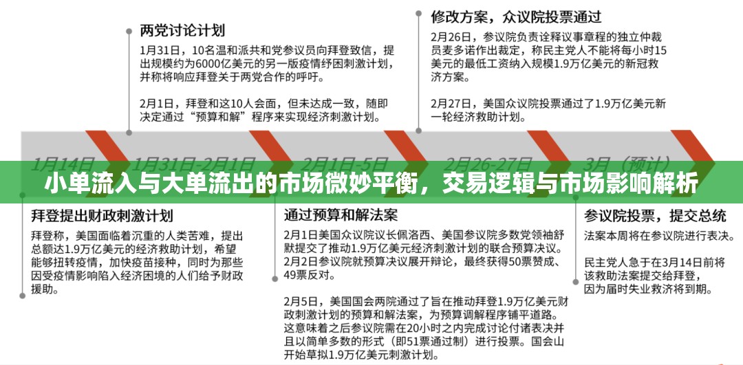 小單流入與大單流出的市場(chǎng)微妙平衡，交易邏輯與市場(chǎng)影響解析