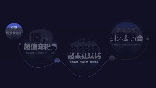 直播，解鎖品牌與消費者之間的新橋梁