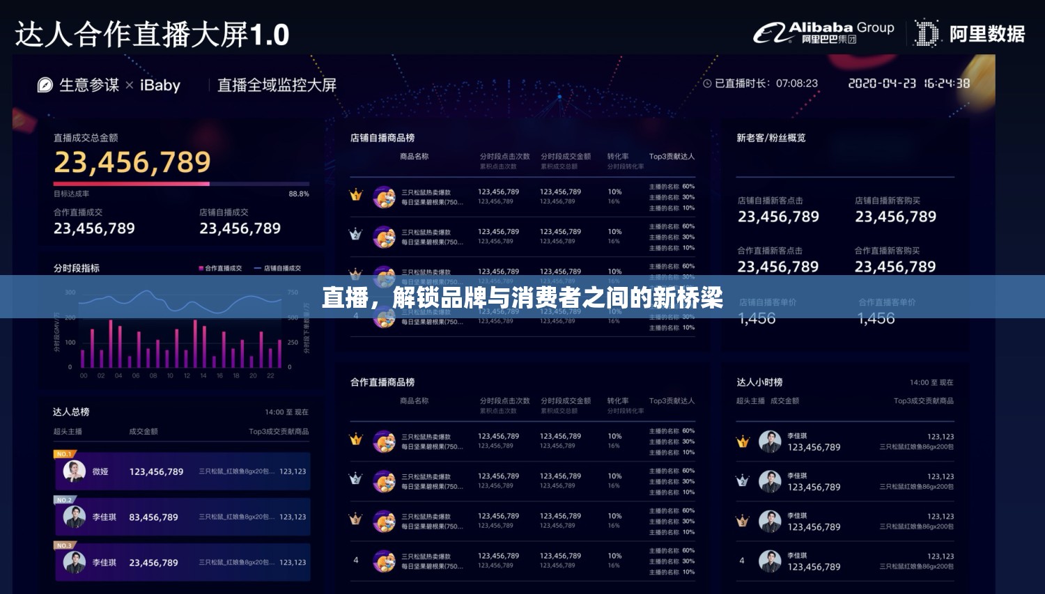 直播，解鎖品牌與消費者之間的新橋梁
