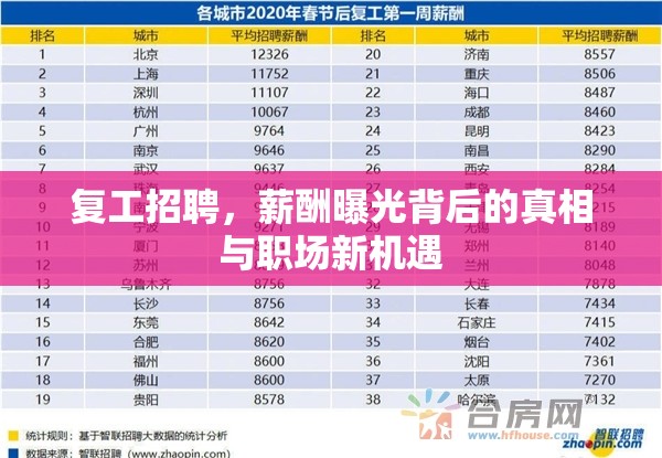 復(fù)工招聘，薪酬曝光背后的真相與職場新機(jī)遇