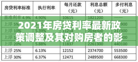 2021年房貸利率最新政策調(diào)整及其對購房者的影響