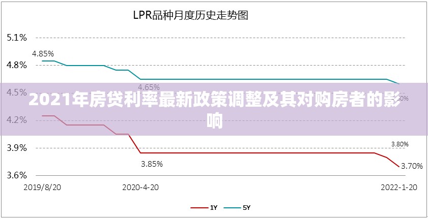2021年房貸利率最新政策調(diào)整及其對購房者的影響