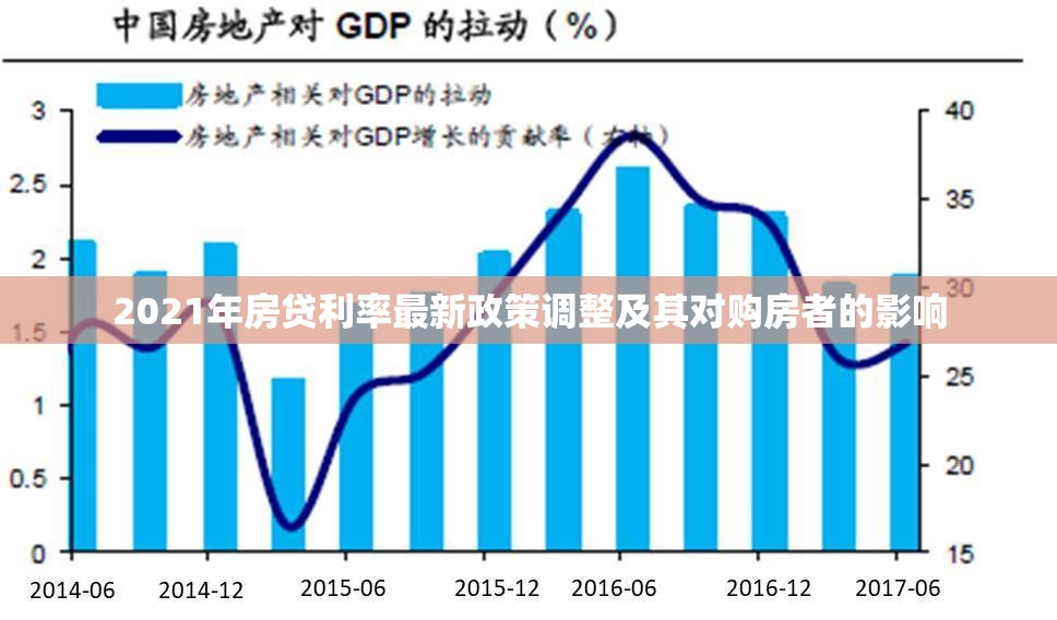 2021年房貸利率最新政策調(diào)整及其對購房者的影響