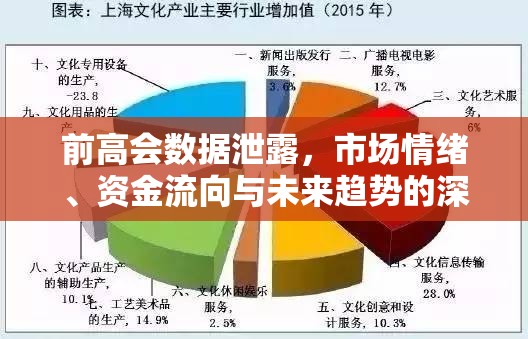 前高會(huì)數(shù)據(jù)泄露，市場(chǎng)情緒、資金流向與未來(lái)趨勢(shì)的深度剖析