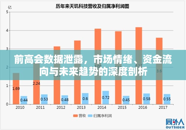 前高會(huì)數(shù)據(jù)泄露，市場(chǎng)情緒、資金流向與未來(lái)趨勢(shì)的深度剖析