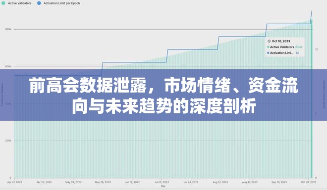 前高會(huì)數(shù)據(jù)泄露，市場(chǎng)情緒、資金流向與未來(lái)趨勢(shì)的深度剖析