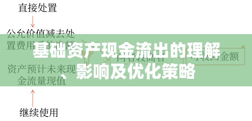 基礎(chǔ)資產(chǎn)現(xiàn)金流出的理解、影響及優(yōu)化策略