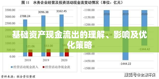 基礎(chǔ)資產(chǎn)現(xiàn)金流出的理解、影響及優(yōu)化策略