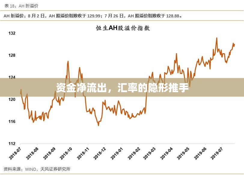 資金凈流出，匯率的隱形推手