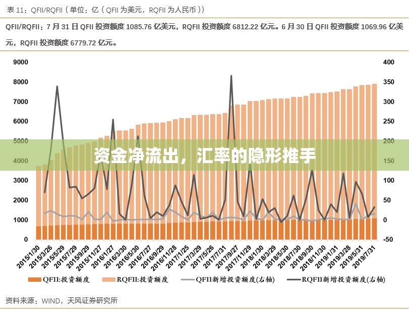 資金凈流出，匯率的隱形推手