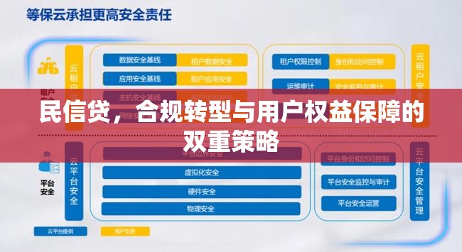 民信貸，合規(guī)轉(zhuǎn)型與用戶權(quán)益保障的雙重策略