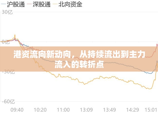 港資流向新動(dòng)向，從持續(xù)流出到主力流入的轉(zhuǎn)折點(diǎn)