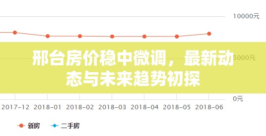 邢臺房價穩(wěn)中微調(diào)，最新動態(tài)與未來趨勢初探