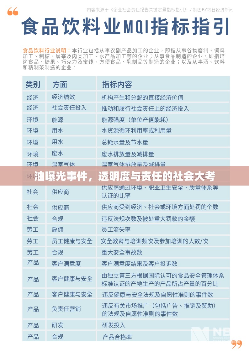 油曝光事件，透明度與責(zé)任的社會大考
