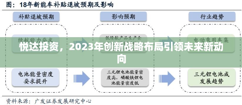 悅達(dá)投資，2023年創(chuàng)新戰(zhàn)略布局引領(lǐng)未來新動向