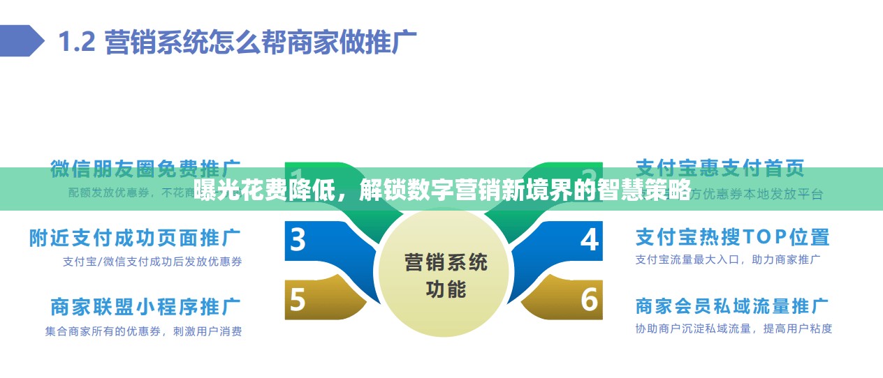 曝光花費降低，解鎖數(shù)字營銷新境界的智慧策略