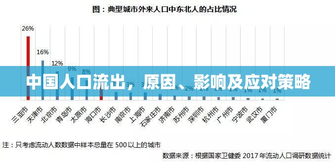 中國(guó)人口流出，原因、影響及應(yīng)對(duì)策略