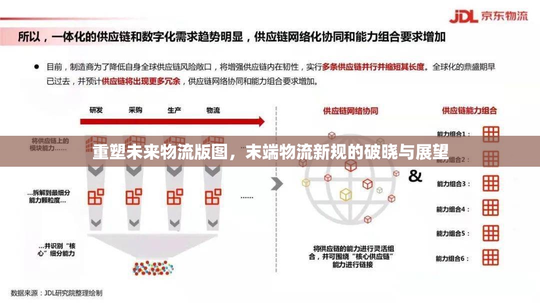 重塑未來物流版圖，末端物流新規(guī)的破曉與展望