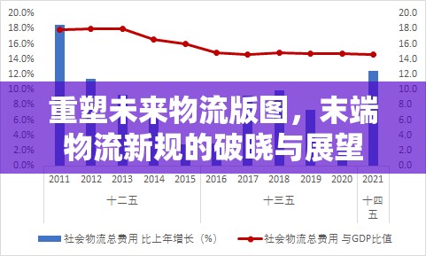 重塑未來物流版圖，末端物流新規(guī)的破曉與展望