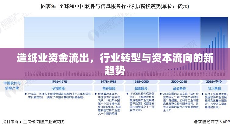 造紙業(yè)資金流出，行業(yè)轉(zhuǎn)型與資本流向的新趨勢