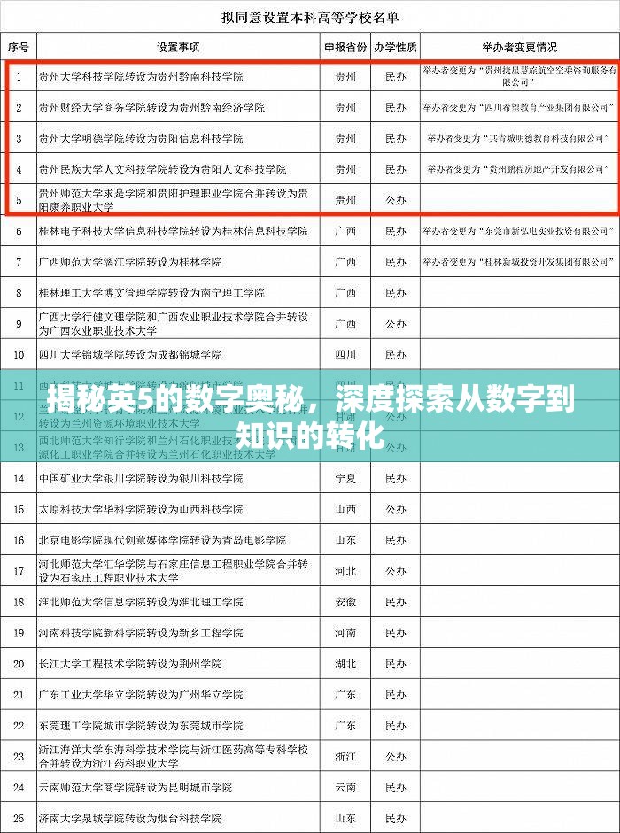 揭秘英5的數(shù)字奧秘，深度探索從數(shù)字到知識的轉(zhuǎn)化