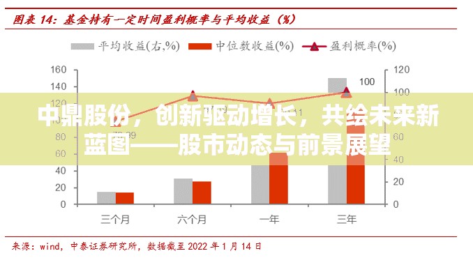 中鼎股份，創(chuàng)新驅(qū)動(dòng)增長(zhǎng)，共繪未來(lái)新藍(lán)圖——股市動(dòng)態(tài)與前景展望