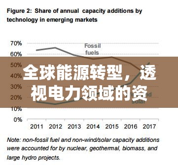 全球能源轉(zhuǎn)型，透視電力領(lǐng)域的資本流向