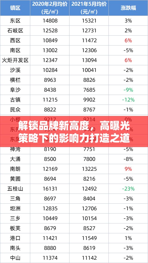 解鎖品牌新高度，高曝光策略下的影響力打造之道