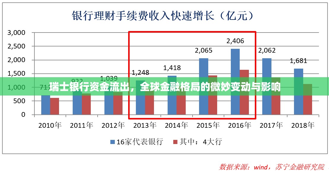 瑞士銀行資金流出，全球金融格局的微妙變動與影響