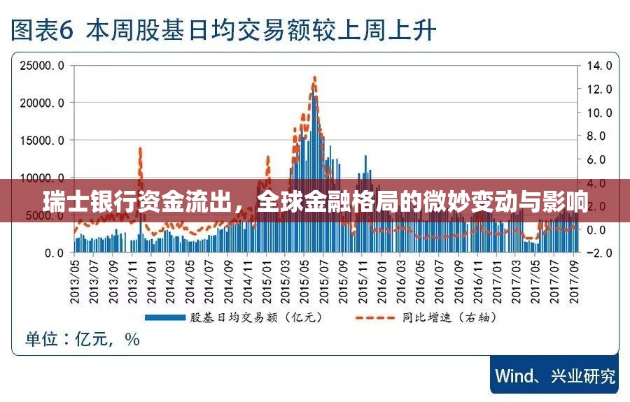 瑞士銀行資金流出，全球金融格局的微妙變動與影響