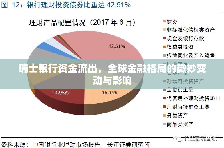 瑞士銀行資金流出，全球金融格局的微妙變動與影響