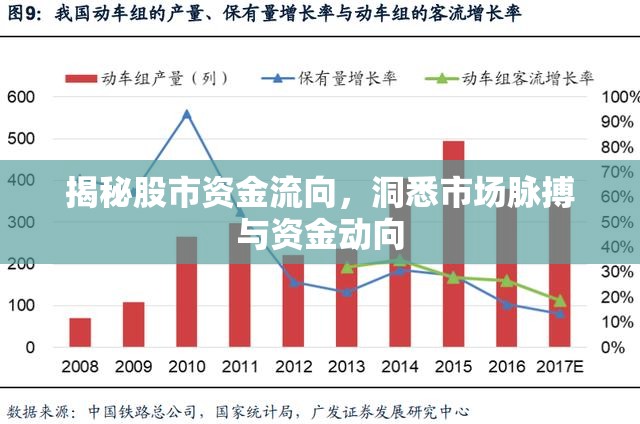 揭秘股市資金流向，洞悉市場脈搏與資金動向