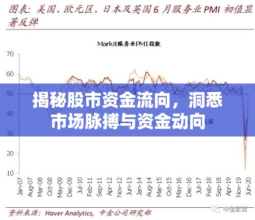揭秘股市資金流向，洞悉市場脈搏與資金動向