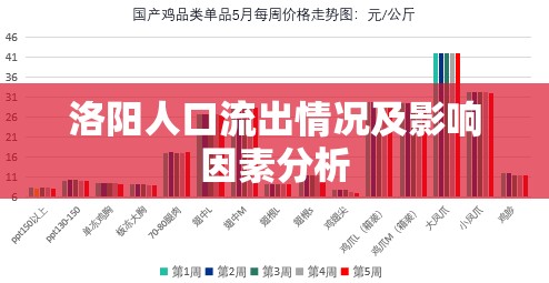 洛陽(yáng)人口流出情況及影響因素分析