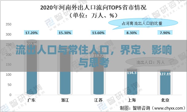 流出人口與常住人口，界定、影響與思考