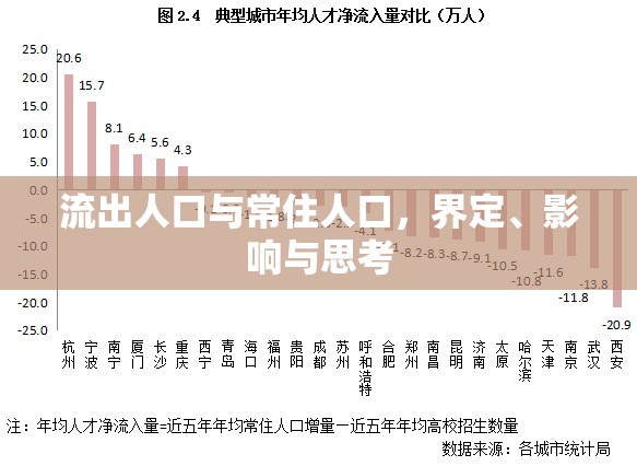 流出人口與常住人口，界定、影響與思考